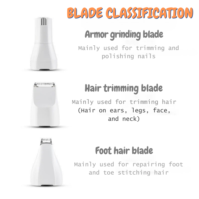 Blade classification chart with images of different blades on a white background